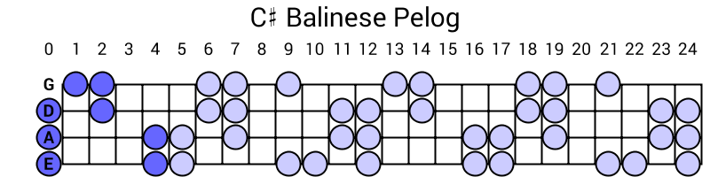 C# Balinese Pelog