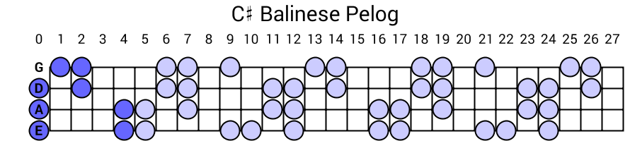 C# Balinese Pelog