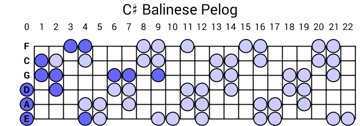 C# Balinese Pelog