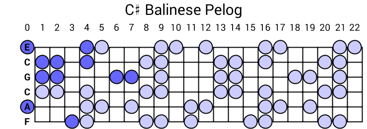 C# Balinese Pelog