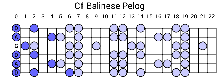 C# Balinese Pelog