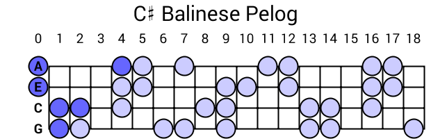 C# Balinese Pelog