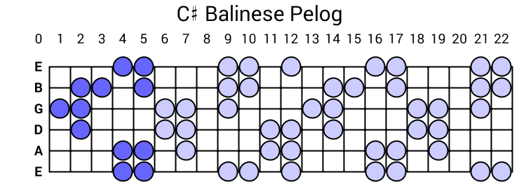 C# Balinese Pelog