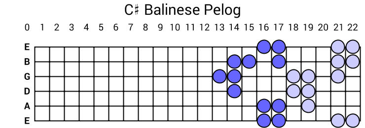 C# Balinese Pelog