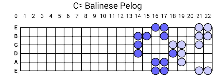 C# Balinese Pelog