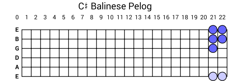 C# Balinese Pelog