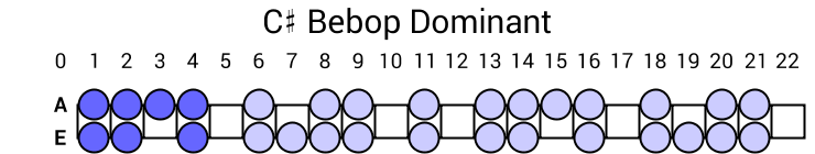 C# Bebop Dominant