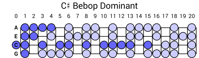 C# Bebop Dominant