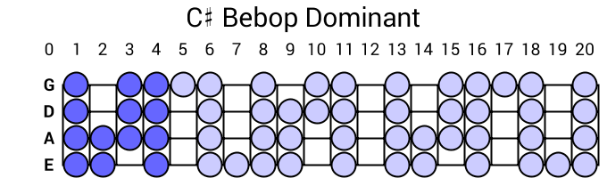 C# Bebop Dominant