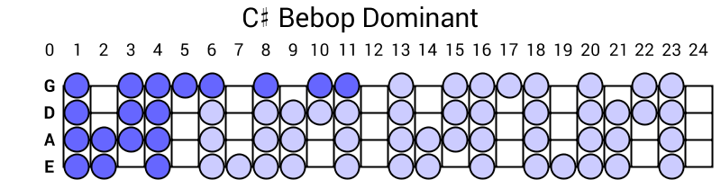 C# Bebop Dominant