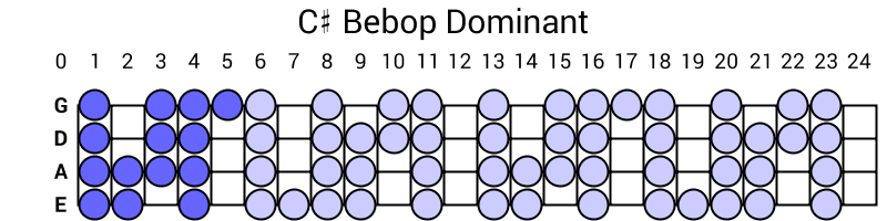 C# Bebop Dominant