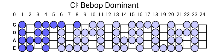 C# Bebop Dominant