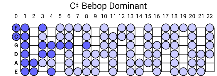 C# Bebop Dominant