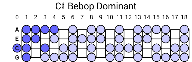 C# Bebop Dominant
