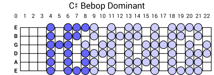 C# Bebop Dominant