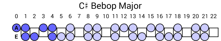 C# Bebop Major