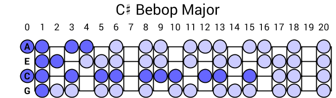 C# Bebop Major