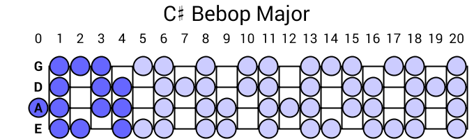 C# Bebop Major