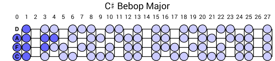 C# Bebop Major