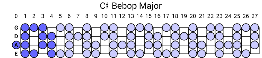 C# Bebop Major