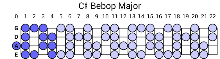 C# Bebop Major