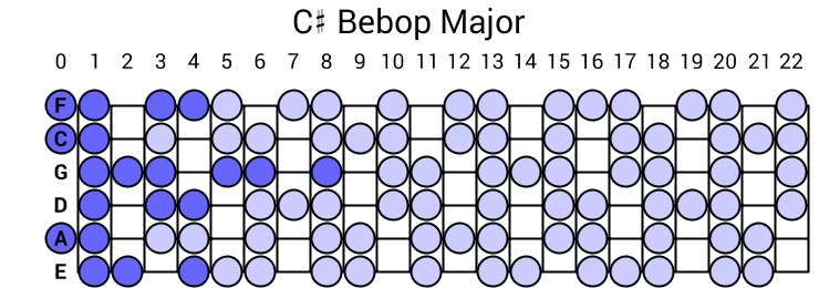 C# Bebop Major