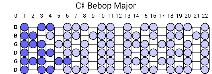 C# Bebop Major