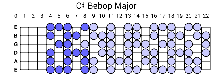 C# Bebop Major