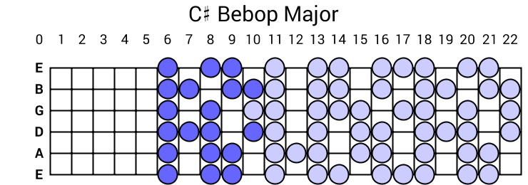 C# Bebop Major