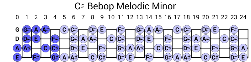C# Bebop Melodic Minor