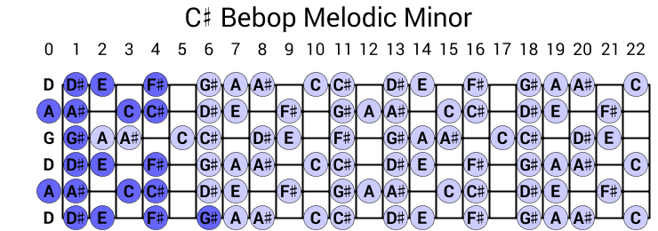 C# Bebop Melodic Minor