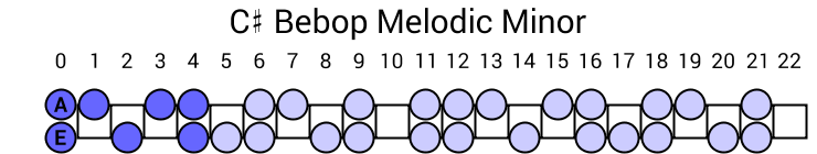 C# Bebop Melodic Minor