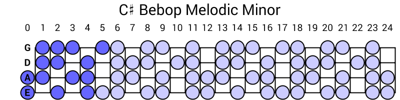 C# Bebop Melodic Minor