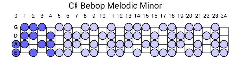 C# Bebop Melodic Minor