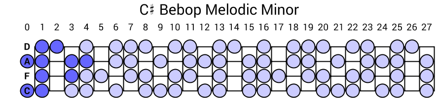 C# Bebop Melodic Minor