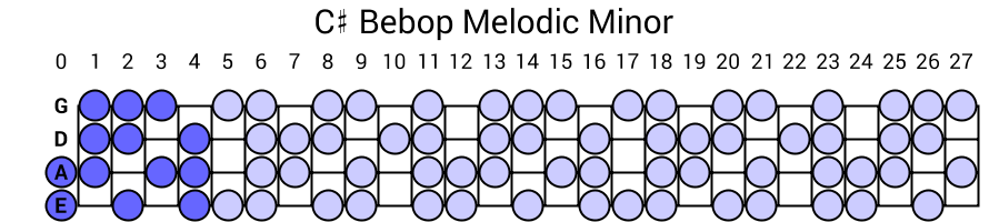 C# Bebop Melodic Minor
