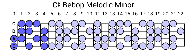 C# Bebop Melodic Minor