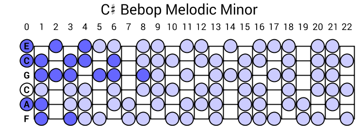 C# Bebop Melodic Minor