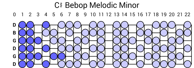 C# Bebop Melodic Minor