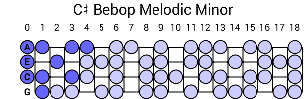 C# Bebop Melodic Minor