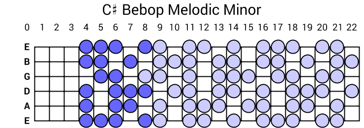 C# Bebop Melodic Minor