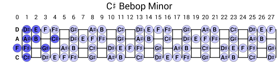 C# Bebop Minor