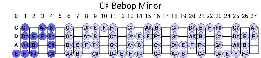 C# Bebop Minor
