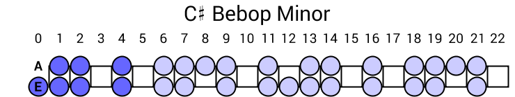 C# Bebop Minor