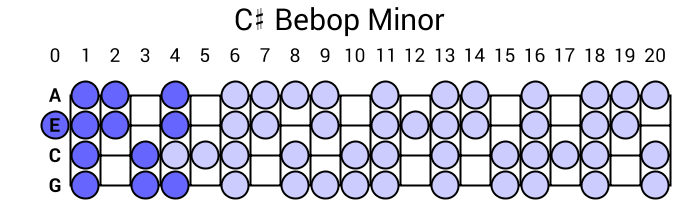 C# Bebop Minor