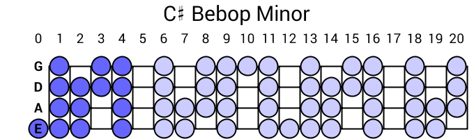 C# Bebop Minor