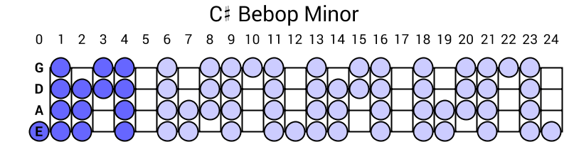 C# Bebop Minor