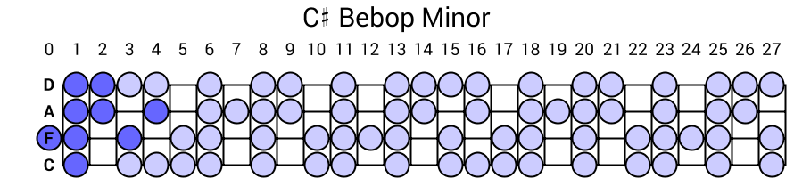 C# Bebop Minor