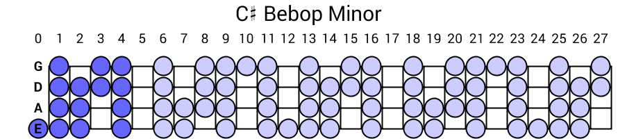 C# Bebop Minor