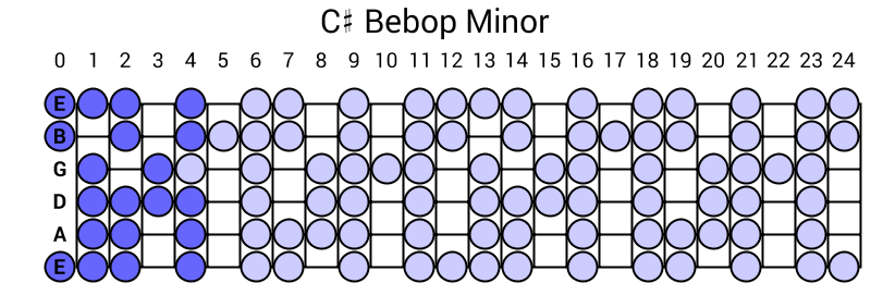 C# Bebop Minor